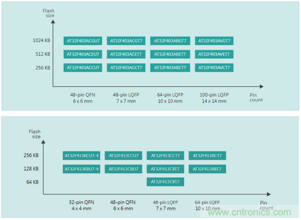 雅特力在車(chē)用電子領(lǐng)域再度突破，AT32 MCU大量應(yīng)用于ADAS環(huán)視系統(tǒng)