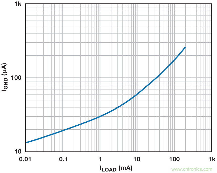 穩(wěn)壓器在空載的情況下能否穩(wěn)定工作？