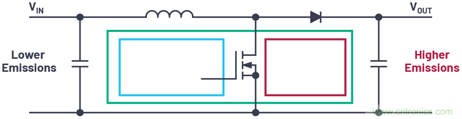 如何控制LED驅(qū)動(dòng)器的EMI？當(dāng)然Silent Switcher莫屬~