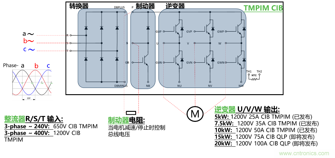 更高能效、穩(wěn)定可靠的工業(yè)驅動模塊和開箱即用的電機開發(fā)套件