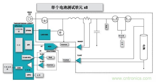 如何設(shè)計(jì)一款適用于各類電池尺寸、電壓和外形的電池測(cè)試儀