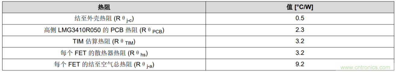 解鎖GaN功率級(jí)設(shè)計(jì)關(guān)于散熱的秘密！