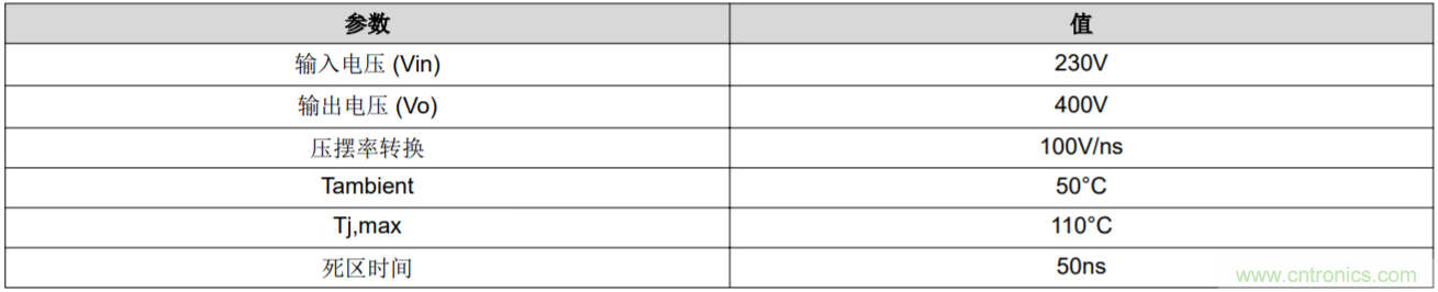 解鎖GaN功率級(jí)設(shè)計(jì)關(guān)于散熱的秘密！