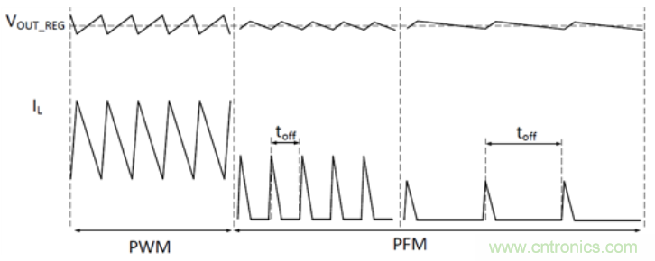 TI最強同步升壓變換器TPS61288，無線音箱升壓變換器的理想方案