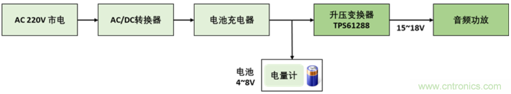 TI最強同步升壓變換器TPS61288，無線音箱升壓變換器的理想方案