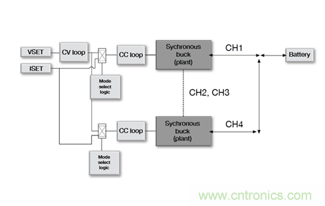 低成本、高精度的電池測(cè)試設(shè)備數(shù)字控制方案