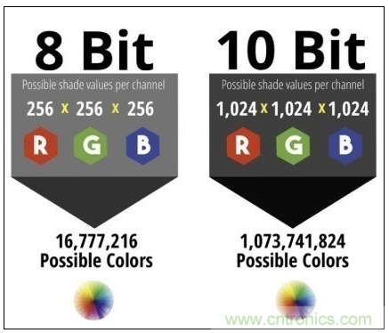 如何通過參數(shù)辨別顯示器的好壞？