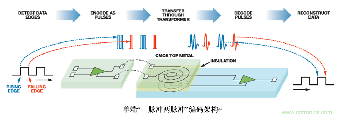 泛在電力物聯(lián)&mdash;&mdash;智能電纜井蓋您見(jiàn)過(guò)嗎？