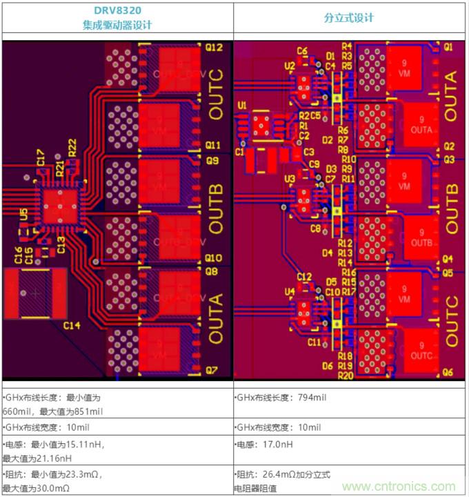 集成式 VS 分立式半橋驅動器，答案一目了然！