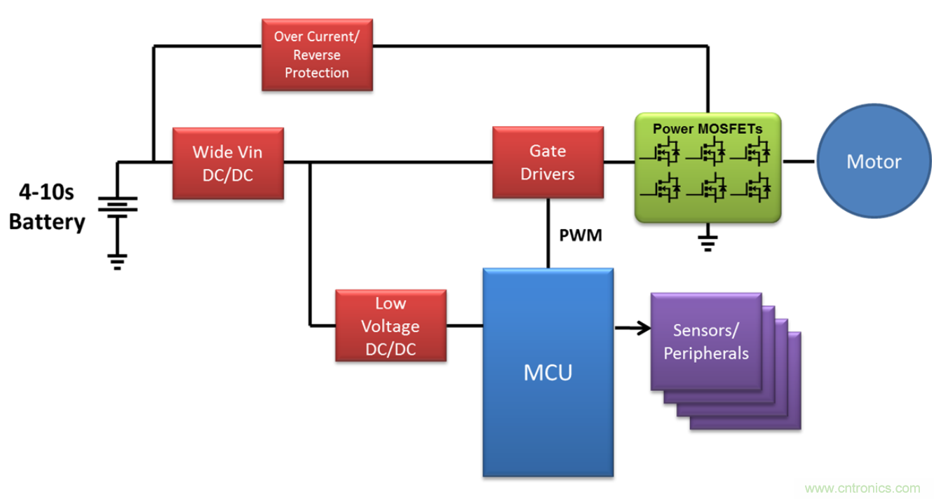 高壓電池組為全新應(yīng)用供電，并延長電池續(xù)航時間