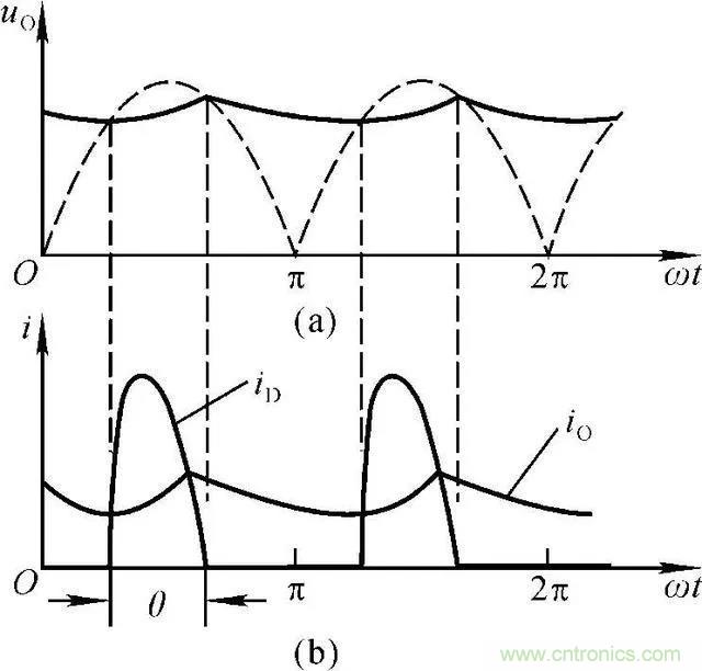 如何選擇單相橋式整流濾波電路中的電容電阻？