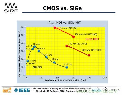 Teledyne e2v 的數(shù)據(jù)轉(zhuǎn)換器可直接訪問 Ka 波段，并突破數(shù)字信號處理的極限