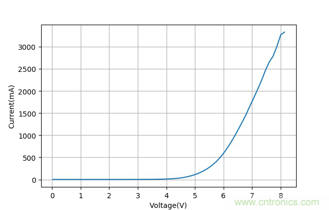 有極性和無極性電容爆炸原因 有極性和無極性電容爆炸原因