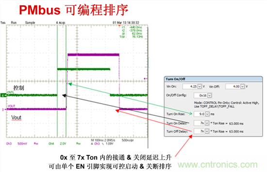 電源管理總線 (PMBus)&mdash;到底有什么價值？