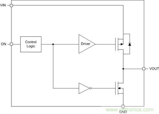 什么是負載開關？