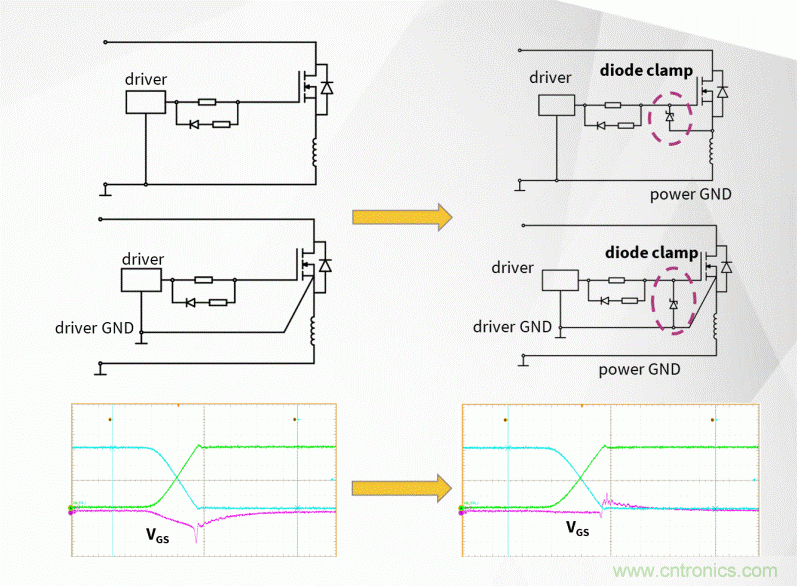 如何利用SiC器件在開關電源轉換器中的性能優(yōu)勢？