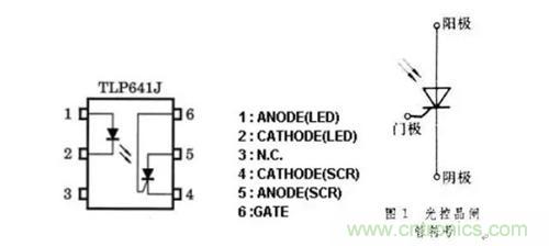 光耦繼電器如何運用到實際應(yīng)用中？