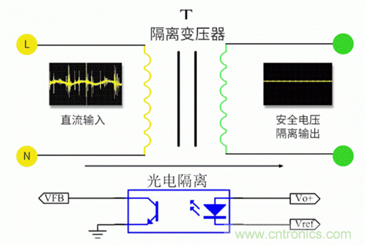 電源模塊到底是不是電源呢？