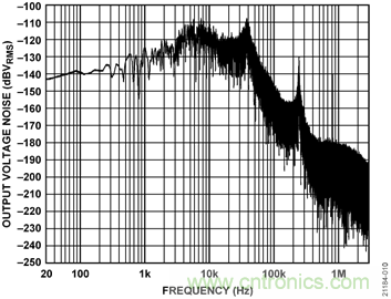 USB供電、915MHz ISM無線電頻段、具有過溫管理功能的1W功率放大器