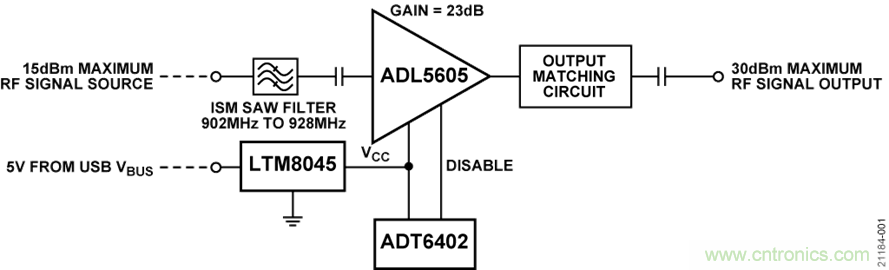 USB供電、915MHz ISM無線電頻段、具有過溫管理功能的1W功率放大器