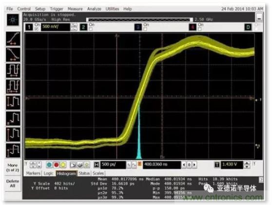 在評(píng)估高分辨率 ADC 時(shí)，這個(gè)步驟很重要！