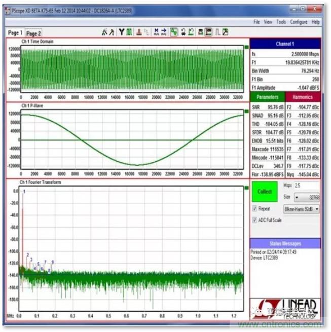 在評(píng)估高分辨率 ADC 時(shí)，這個(gè)步驟很重要！