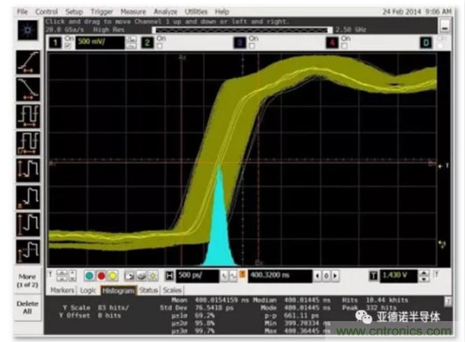 在評(píng)估高分辨率 ADC 時(shí)，這個(gè)步驟很重要！