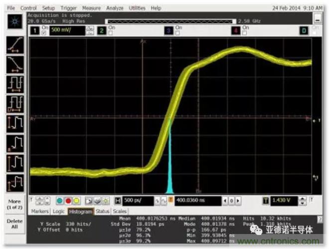 在評(píng)估高分辨率 ADC 時(shí)，這個(gè)步驟很重要！