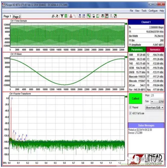 在評(píng)估高分辨率 ADC 時(shí)，這個(gè)步驟很重要！