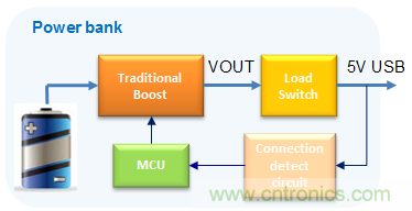 更小巧、更高效的充電寶正向你走來！