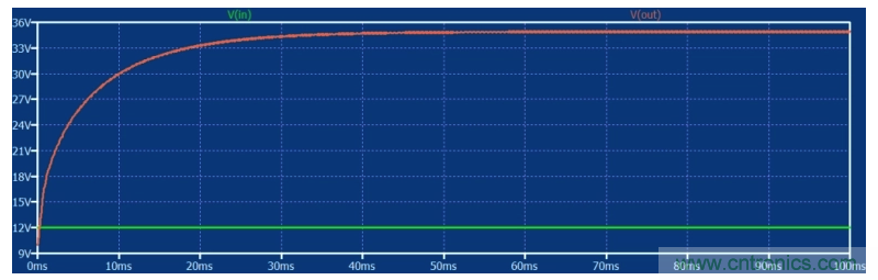 如何使用碳化硅MOSFET設計雙向降壓-升壓轉換器？