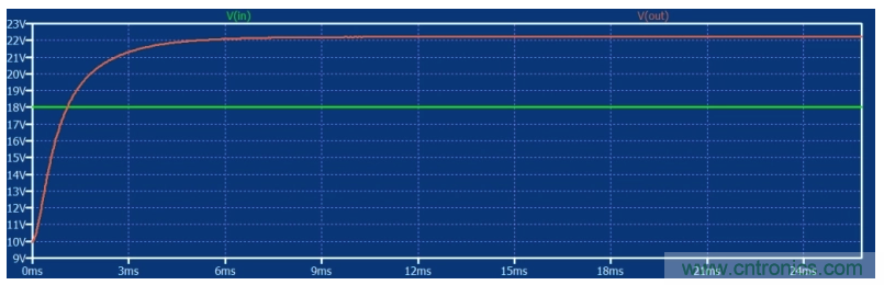 如何使用碳化硅MOSFET設計雙向降壓-升壓轉換器？