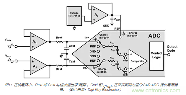 如何處理 SAR ADC 輸入驅(qū)動(dòng)難題？