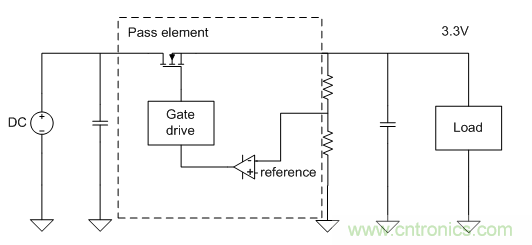 我的LDO怎么了？