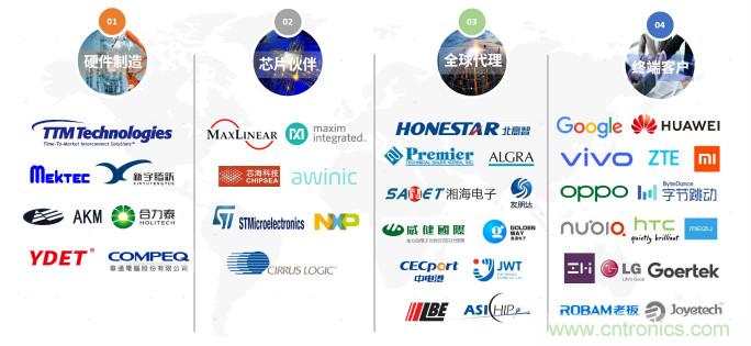 NDT出席2020年直投基金合伙人年會，展示柔性MEMS壓感觸控創(chuàng)新生態(tài)成果