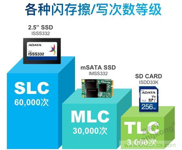 萬物互聯(lián)時(shí)代，海量數(shù)據(jù)的存儲(chǔ)之痛該如何破解？