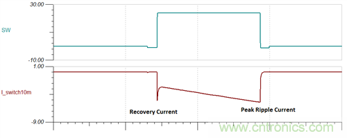 救世主GaN來(lái)了！第1部分：體二極管反向恢復(fù)
