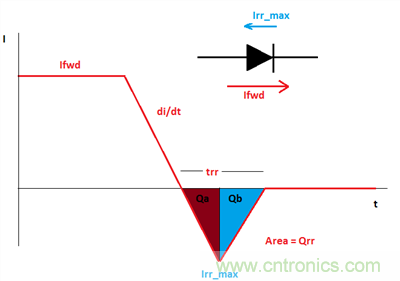 救世主GaN來(lái)了！第1部分：體二極管反向恢復(fù)