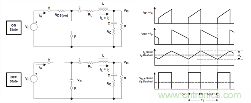 救世主GaN來(lái)了！第1部分：體二極管反向恢復(fù)