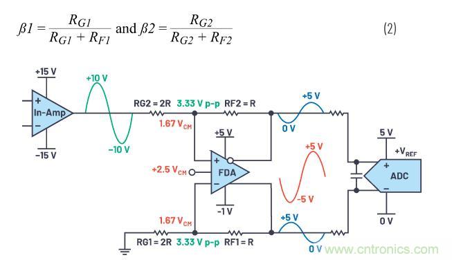 如何設(shè)計(jì)精密數(shù)據(jù)采集子系統(tǒng)方案來降低硬件開發(fā)的壓力？