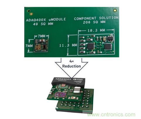 如何設(shè)計(jì)精密數(shù)據(jù)采集子系統(tǒng)方案來降低硬件開發(fā)的壓力？