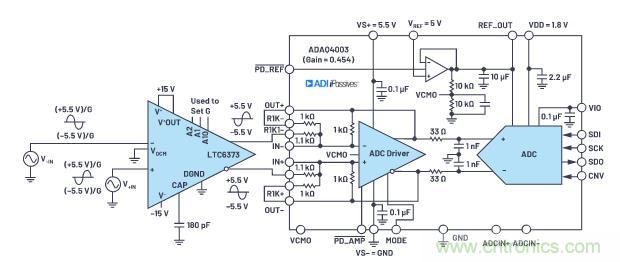如何設(shè)計(jì)精密數(shù)據(jù)采集子系統(tǒng)方案來降低硬件開發(fā)的壓力？