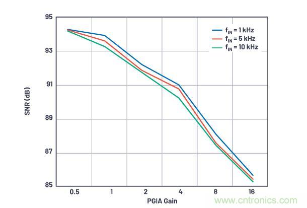 如何設(shè)計(jì)精密數(shù)據(jù)采集子系統(tǒng)方案來降低硬件開發(fā)的壓力？