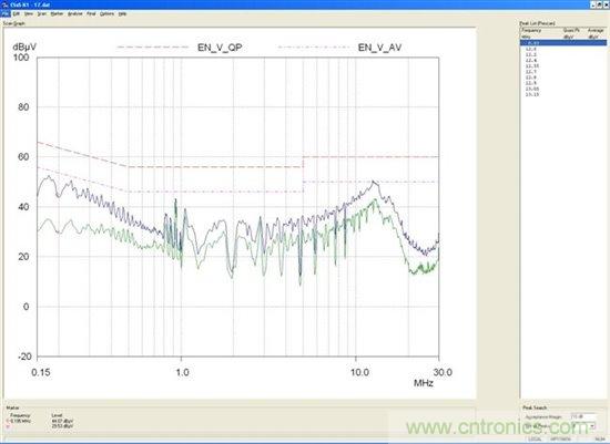 為你的flyback瘦身，甩掉多余的緩沖器