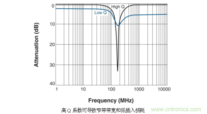 究竟啥是射頻電感？
