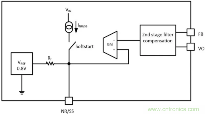 想更大限度地降低噪聲和紋波？選擇低噪聲降壓轉(zhuǎn)換器！