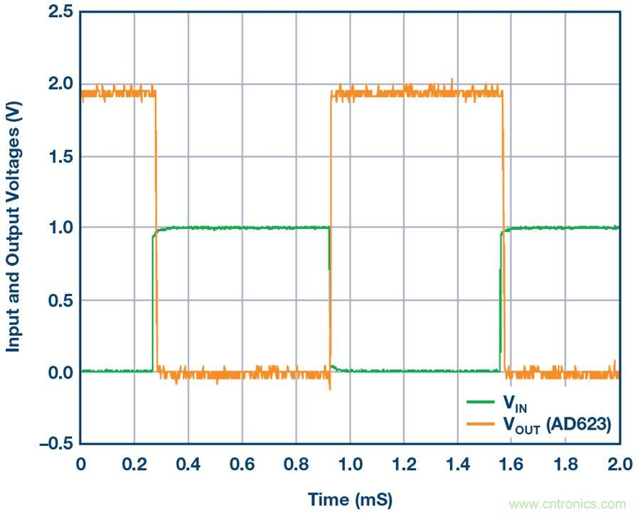 你有沒有試過用儀表放大器測量兩個(gè)光源的相對強(qiáng)度？