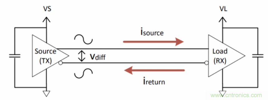 如何在電動(dòng)汽車設(shè)計(jì)最小化EMI？