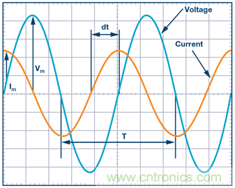 什么是相位，我們?yōu)楹我P(guān)心相位？