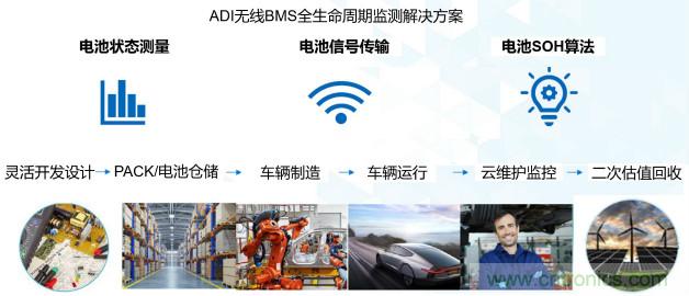 破解電動汽車產(chǎn)業(yè)發(fā)展核心挑戰(zhàn)，電動汽車百人會聯(lián)合ADI與生態(tài)企業(yè)共謀電池全生命周期管理對策